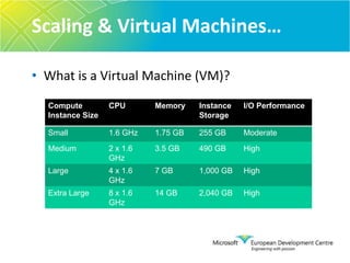 We listen to customers