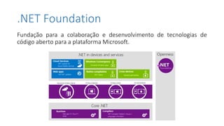 .NET Foundation
Fundação para a colaboração e desenvolvimento de tecnologias de
código aberto para a plataforma Microsoft.
 