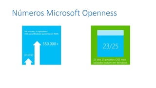 Números Microsoft Openness
 