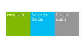 MVP Open Day
2014
Padrões abertos
Atuar em Open Source
Suportar Open Source em nossa
plataforma
Nuvem
aberta
Escutar os
clientes
Interoperar
 