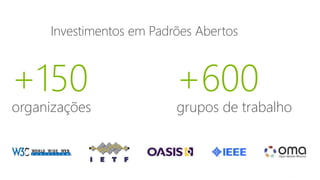 MVP Open Day
2014
Investimentos em Padrões Abertos
+150
organizações
+600
grupos de trabalho
 