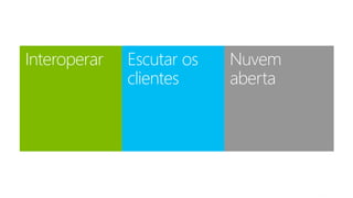 MVP Open Day
2014
Liderança em cloud
Cloud OS
Microsoft Azure
Interoperar Escutar os
clientes
Nuvem
aberta
 