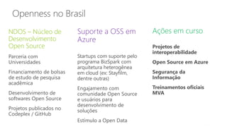 MVP Open Day
2014
Openness no Brasil
NDOS – Núcleo de
Desenvolvimento
Open Source
Parceria com
Universidades
Financiamento de bolsas
de estudo de pesquisa
acadêmica
Desenvolvimento de
softwares Open Source
Projetos publicados no
Codeplex / GitHub
Suporte a OSS em
Azure
Startups com suporte pelo
programa BizSpark com
arquitetura heterogênea
em cloud (ex: Stayfilm,
dentre outras)
Engajamento com
comunidade Open Source
e usuários para
desenvolvimento de
soluções
Estímulo a Open Data
Ações em curso
Projetos de
interoperabilidade
Open Source em Azure
Segurança da
Informação
Treinamentos oficiais
MVA
 