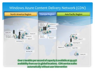 Windows Azure ComputeVM ROLERuns a customer-supplied OS image