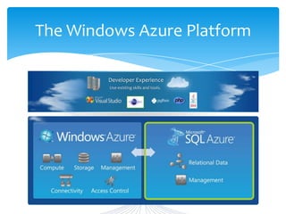 Build services and solutions with any combination of Web, Worker and VM Roles