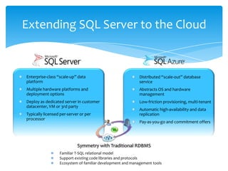 Communicate via HTTP/HTTPS, TCP/IP, and ports other than 80 and 443