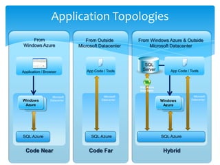 Develop with Microsoft and non-Microsoft tools: ASP.NET, WCF, other .NET tools, Java, Python, Ruby, etc.My Casting Net