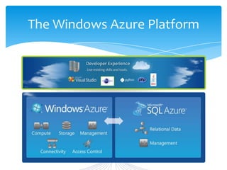 MyCastingNet“We load tested the site with 10,000 hits in 3 mins and it returned a page 100% of the time with barely any change in the response time.”  - Hayden Kerr, MyCastingNetEnterprise Grade SecuritySolution subject to intense scrutiny from potential adopters: passed with flying coloursby leveraging enterprise class security of the Azure cloud Massive ScaleLoad testing shows the site can leverage Azure scale to  accommodate 10000 hits/3 minutes, over 6.5 times the workload that swamped an equivalent on-premise solutionReliability/AvailabilityBuilt in – no need to build DR