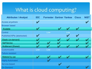 Increased competition for fewer dollars