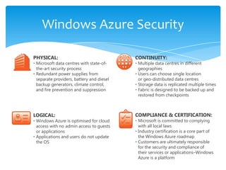 Blobs can be stored in global Windows Azure Content Delivery Network (CDN)Windows azure blob – StorageStore of Large files (Movies, Music, Pictures, etc.) along with Metadata