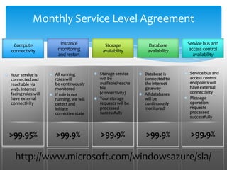 Each blob consists of a sequence of blocks [up to 4MB per block]