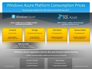 Up to 200GB per blob