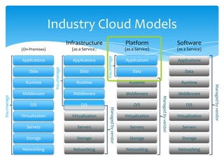 Do more with lessBusiness trendsFocus on core value-add activities