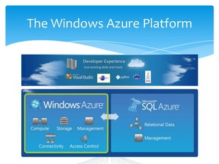 Leverage  existing assets to expand Technology trendsShift from information technology to business technology