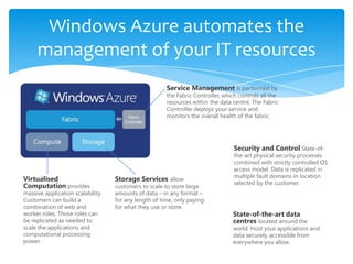 Technology erases infrastructure complexity