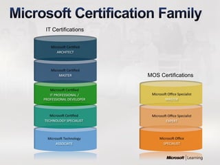 Microsoft Paths To Certification | PDF