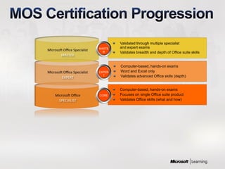 Microsoft Paths To Certification | PDF