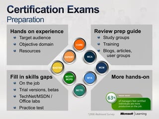 Microsoft Paths To Certification | PDF
