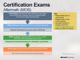 Microsoft Paths To Certification | PDF