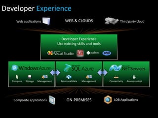 YES, PHOTOSHOPImport Adobe Photoshop filesInclude artwork created in Adobe Photoshop with full control over layer importing and memorized settings to import revised artwork with the same settings.