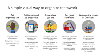 A simple visual way to organize teamwork
Easily create a team
including guests
Build your plan in minutes
Organize tasks the way
you want
Have conversations in
tasks, plans, and
documents
All the content you need
in one place
Anytime, anywhere, any
device
Easily group, search, and
filter tasks to get the info
you need
Track tasks in Planner, To-
Do, or Outlook
Configure notifications to
keep you and the team on
track
Get status at a glance with
simple, visual charts and
graphs
Use Schedule View to
track start dates, duration,
due dates
Check that Complete
box—what a feeling!
Use Planner inside
Microsoft Teams and
SharePoint
Modern Groups for
security and permissions
Compliant, secure,
performant, and scalable
platform—Microsoft from
the ground up
 