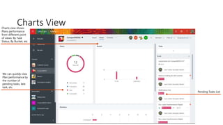Charts View
We can quickly view
Plan performance by
the number of
pending tasks, late
task, etc
Charts view shows
Plans performance
from different point
of views: By Task
Status, By Bucket, etc
Pending Tasks List
 