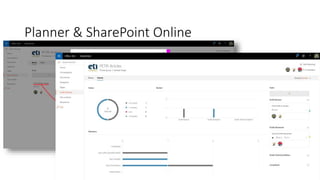 Planner & SharePoint Online
 