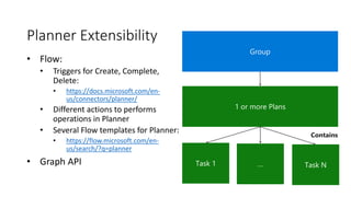 Planner Extensibility
• Flow:
• Triggers for Create, Complete,
Delete:
• https://docs.microsoft.com/en-
us/connectors/planner/
• Different actions to performs
operations in Planner
• Several Flow templates for Planner:
• https://flow.microsoft.com/en-
us/search/?q=planner
• Graph API
1 or more Plans
Contains
 