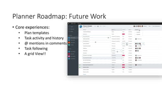 Planner Roadmap: Future Work
• Core experiences:
• Plan templates
• Task activity and history
• @ mentions in comments
• Task following
• A grid View!!
 