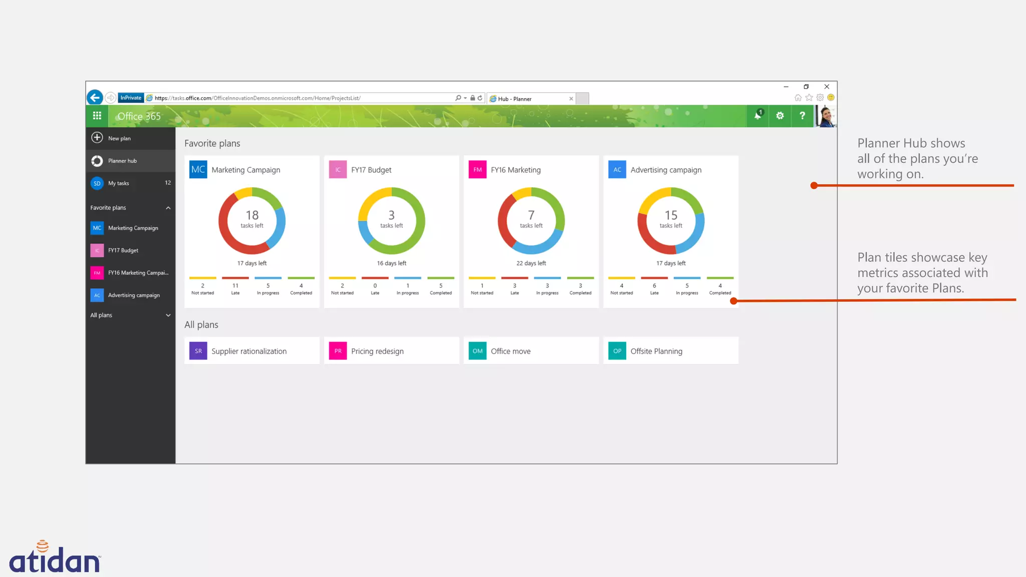 Planner Hub shows
all of the plans you’re
working on.
Plan tiles showcase key
metrics associated with
your favorite Plans.
 