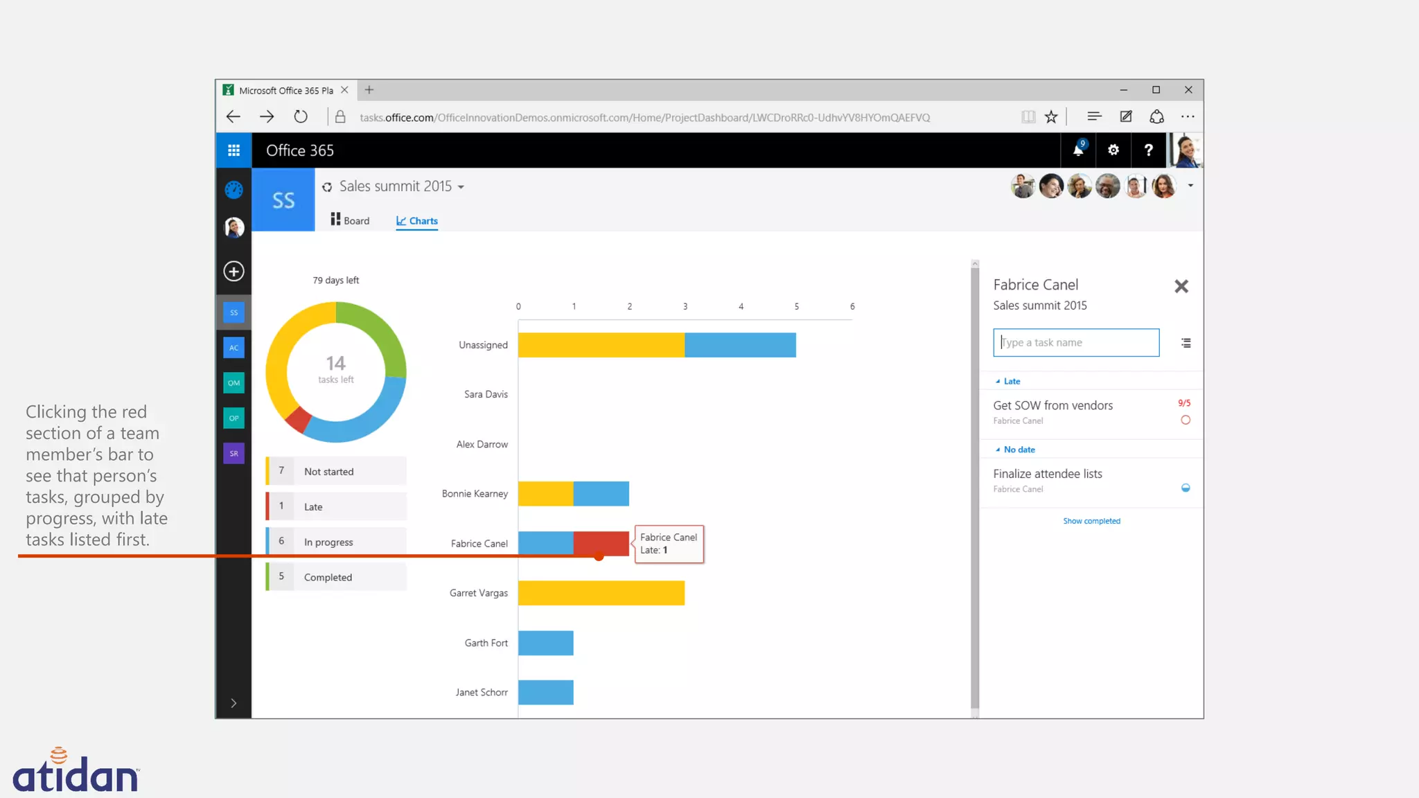 Clicking the red
section of a team
member’s bar to
see that person’s
tasks, grouped by
progress, with late
tasks listed first.
 