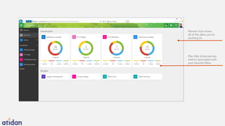 Planner Hub shows
all of the plans you’re
working on.
Plan tiles showcase key
metrics associated with
your favorite Plans.
 