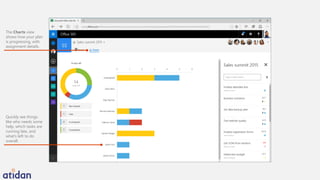 Quickly see things
like who needs some
help, which tasks are
running late, and
what’s left to do
overall.
The Charts view
shows how your plan
is progressing, with
assignment details.
 