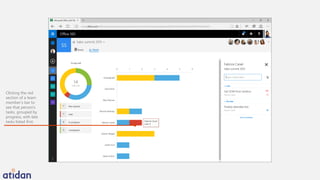 Clicking the red
section of a team
member’s bar to
see that person’s
tasks, grouped by
progress, with late
tasks listed first.
 