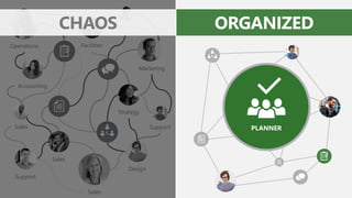 Design
Marketing
Procurement
Operations
Sales
Accounting
Facilities
Support
Strategy
Support
Sales
Sales
CHAOS ORGANIZED
PLANNER
 