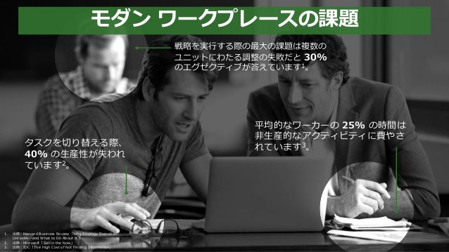 microsoft planner 概要 2016 年 6 月