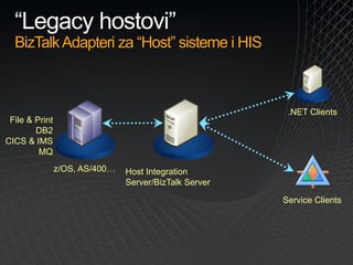Microsoft Platforma za Razvoj