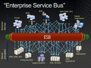 Microsoft Platforma za Razvoj