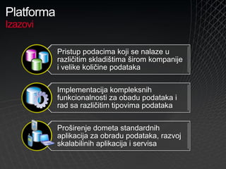 Microsoft Platforma za Razvoj