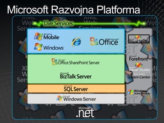 Microsoft Platforma za Razvoj