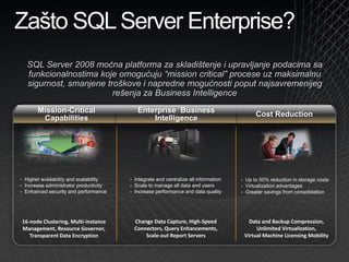 Microsoft Platforma za Razvoj