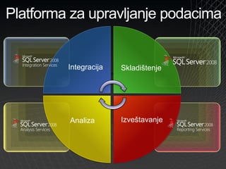 Microsoft Platforma za Razvoj