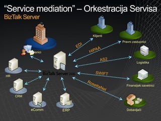 Microsoft Platforma za Razvoj