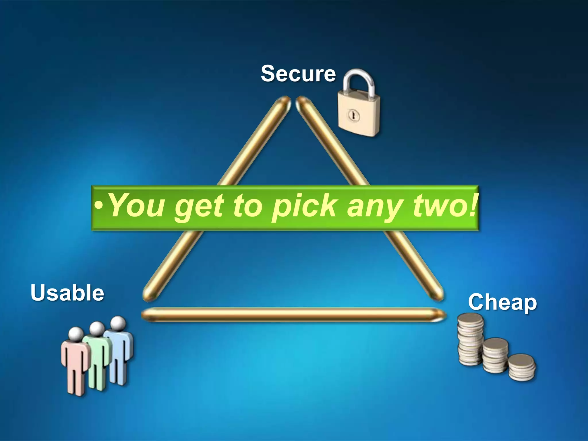 SecureYou get to pick any two!UsableCheap