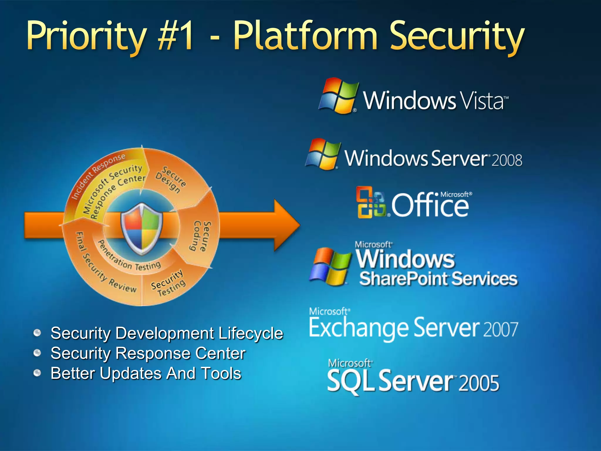 Priority #1 - Platform SecuritySecurity Development LifecycleSecurity Response CenterBetter Updates And Tools