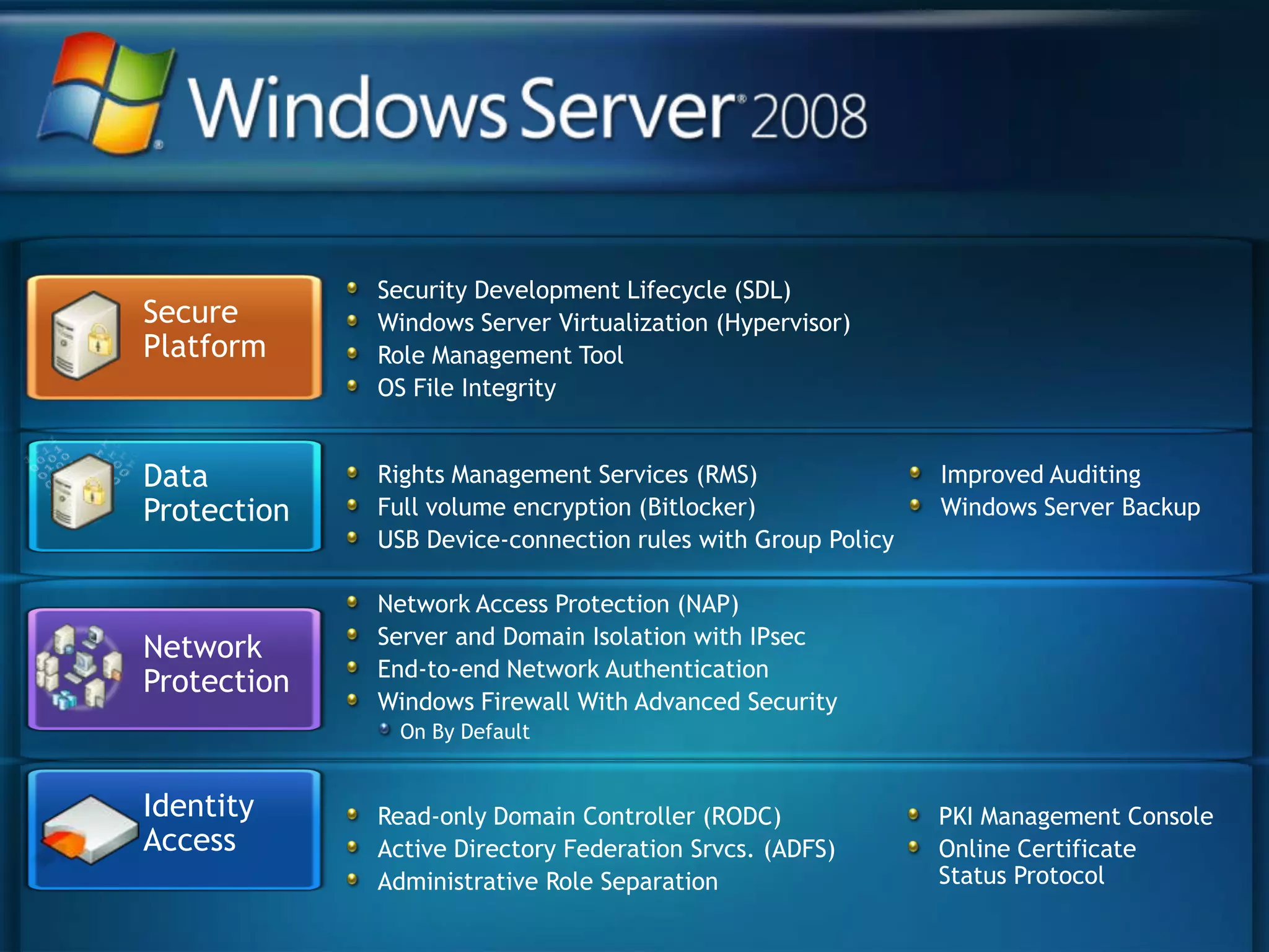 Security Development Lifecycle (SDL)Windows Server Virtualization (Hypervisor)Role Management ToolOS File IntegritySecure PlatformNetwork ProtectionNetwork Access Protection (NAP)Server and Domain Isolation with IPsecEnd-to-end Network AuthenticationWindows Firewall With Advanced Security On By DefaultIdentityAccessRights Management Services (RMS) Full volume encryption (Bitlocker)USB Device-connection rules with Group PolicyImproved AuditingWindows Server BackupData ProtectionRead-only Domain Controller (RODC)Active Directory Federation Srvcs. (ADFS)Administrative Role SeparationPKI Management ConsoleOnline CertificateStatus Protocol