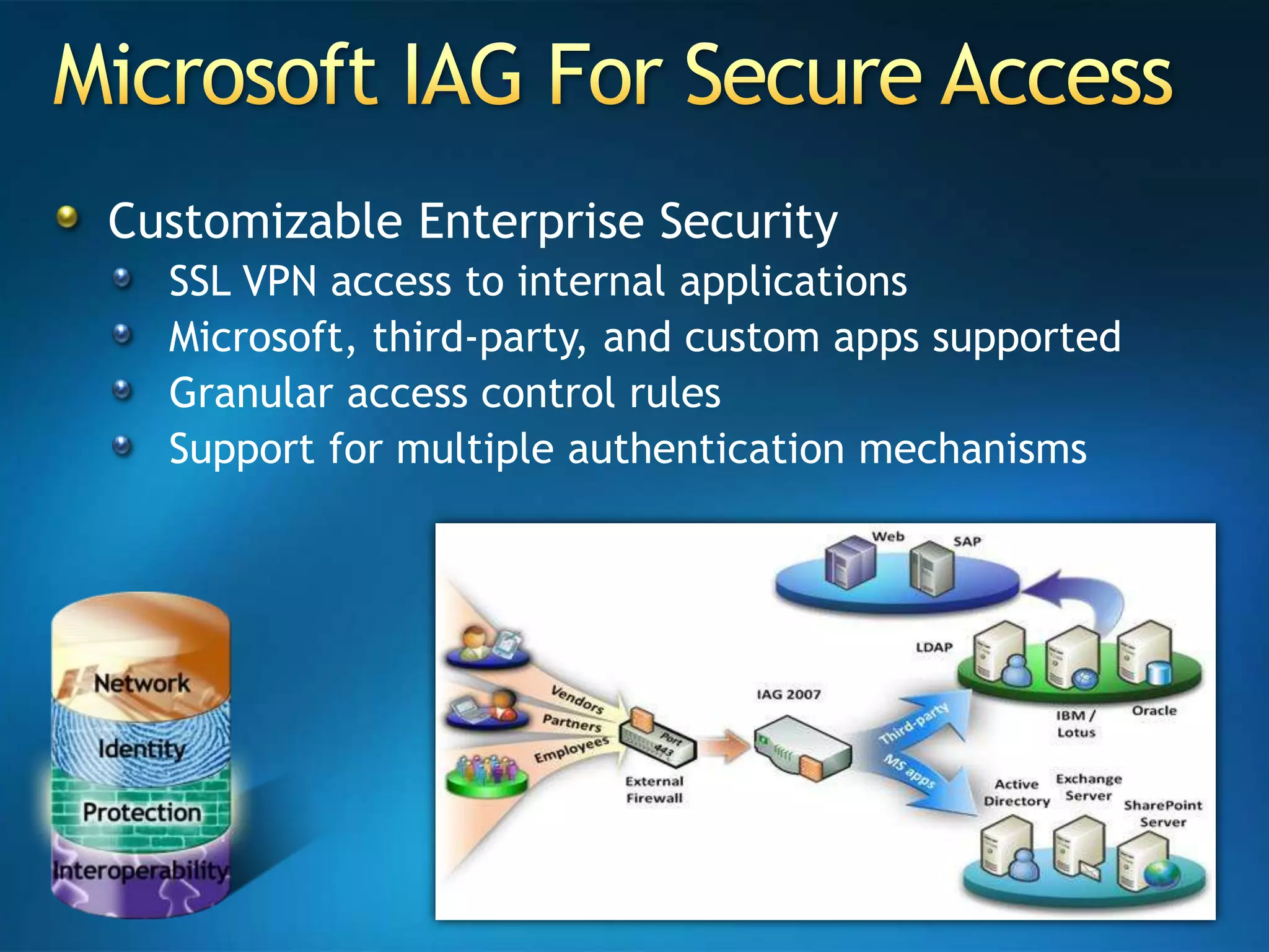 Microsoft IAG For Secure AccessCustomizable Enterprise Security SSL VPN access to internal applications Microsoft, third-party, and custom apps supported Granular access control rules Support for multiple authentication mechanisms