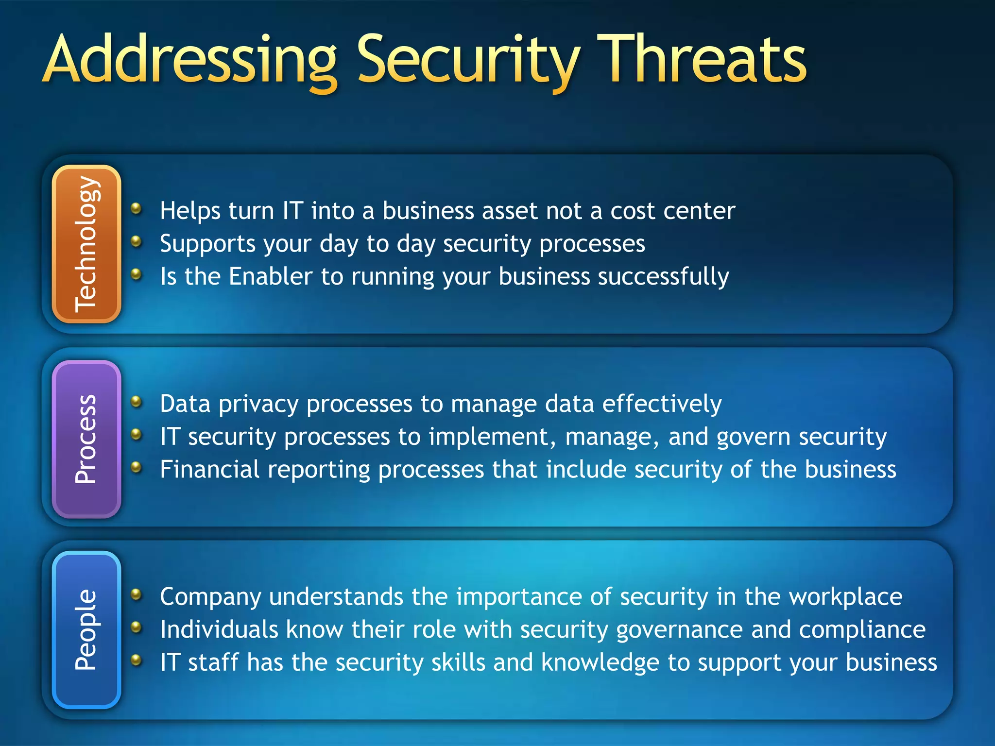 Addressing Security ThreatsHelps turn IT into a business asset not a cost center Supports your day to day security processes Is the Enabler to running your business successfullyTechnologyData privacy processes to manage data effectivelyIT security processes to implement, manage, and govern securityFinancial reporting processes that include security of the businessProcessCompany understands the importance of security in the workplaceIndividuals know their role with security governance and complianceIT staff has the security skills and knowledge to support your business People