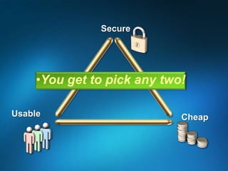SecureYou get to pick any two!UsableCheap