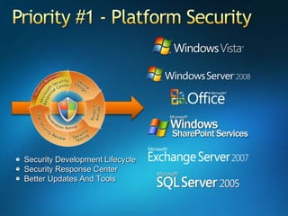 Priority #1 - Platform SecuritySecurity Development LifecycleSecurity Response CenterBetter Updates And Tools
